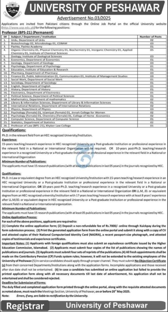University of Peshawar Jobs 2025