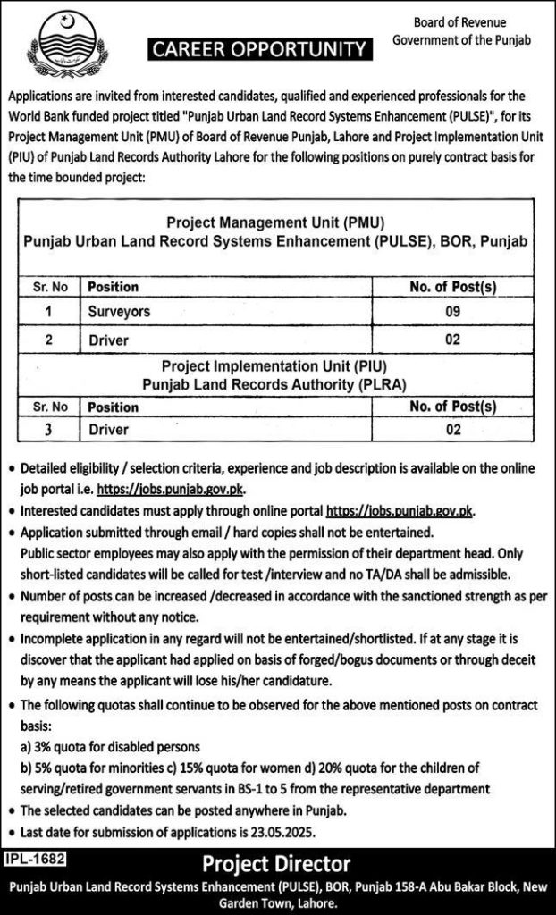 Board of Revenue Punjab and Punjab Land Records Authority Jobs 2025