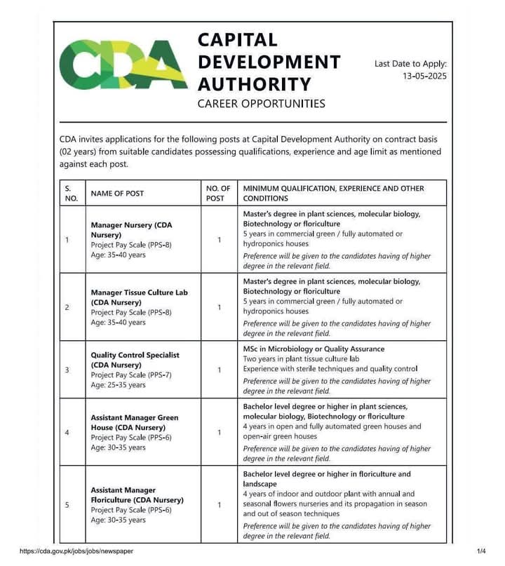 Capital Development Authority CDA Jobs 2025