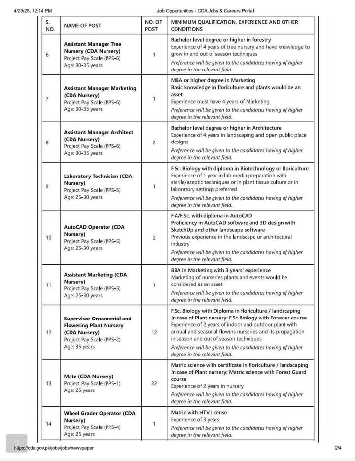 Capital Development Authority CDA Jobs 2025