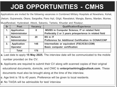 Combined Military Hospitals CMH Hospital Jobs 2025